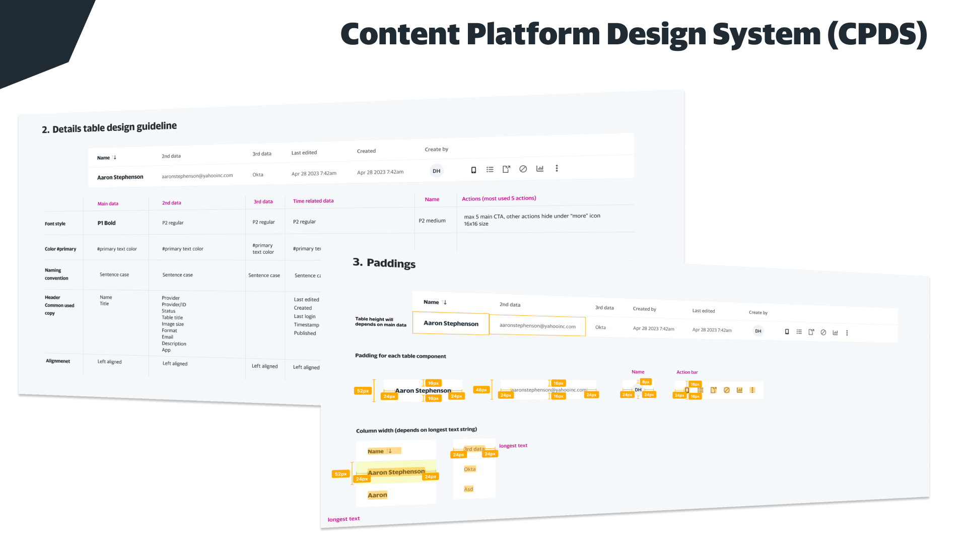 Yahoo Content Platform Design System